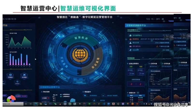 智慧运营管理平台